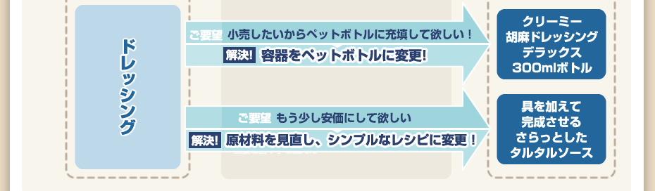 その2 改良案の例